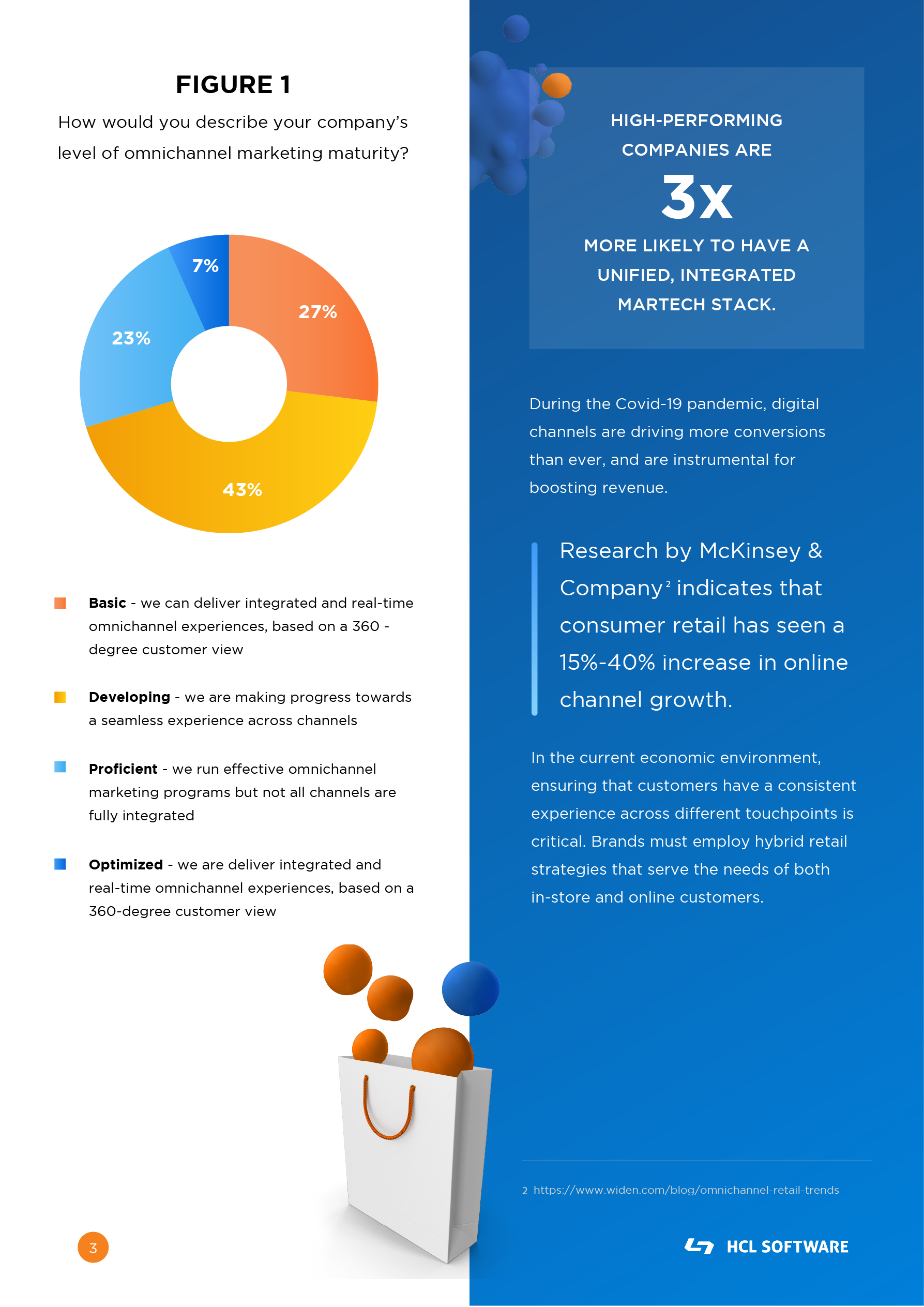 High-Performing Companies are 3x more likely to have a unified, integrated Martech stack