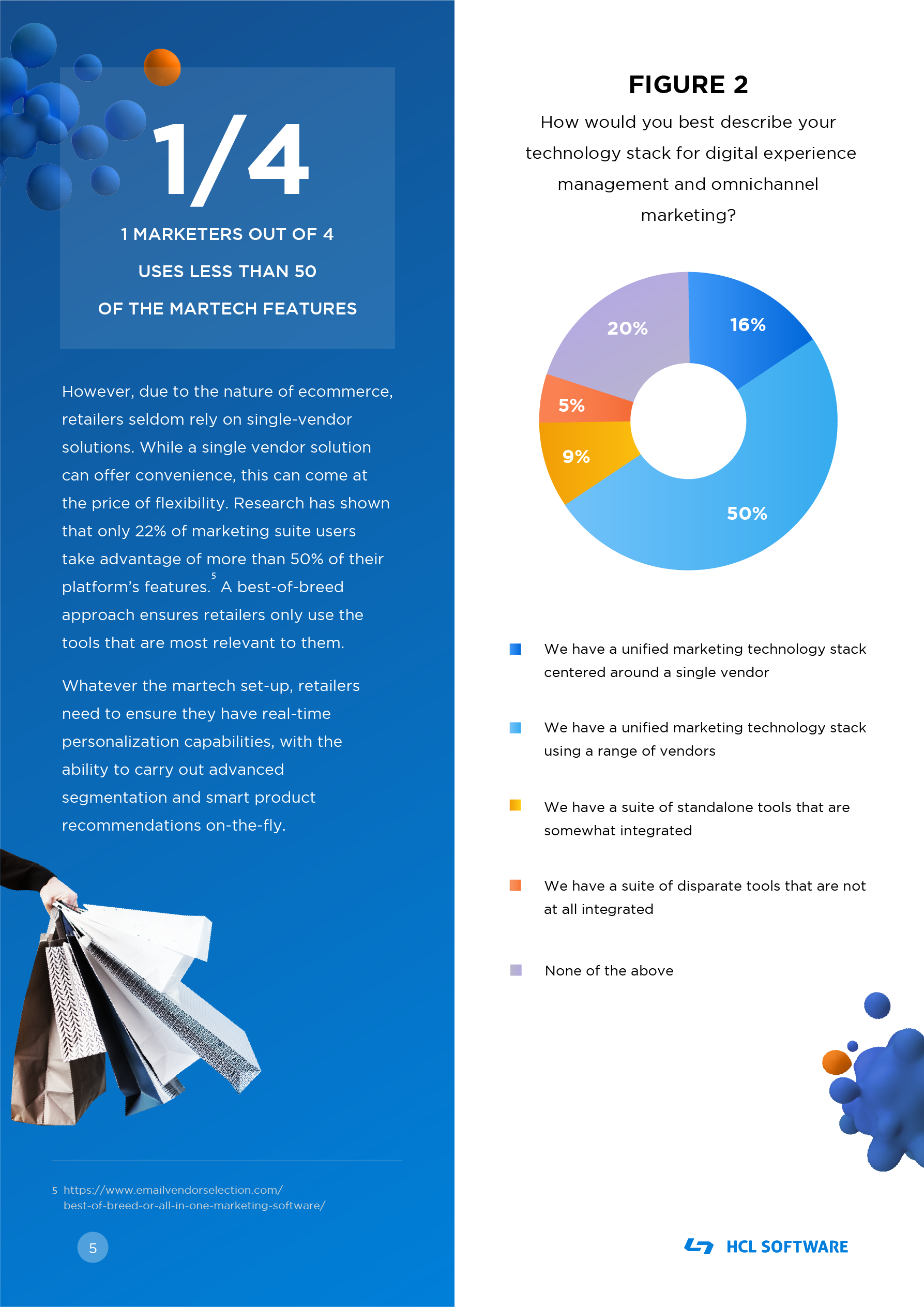 1 Marketers out of 4 uses less than 50 of the Martech Features