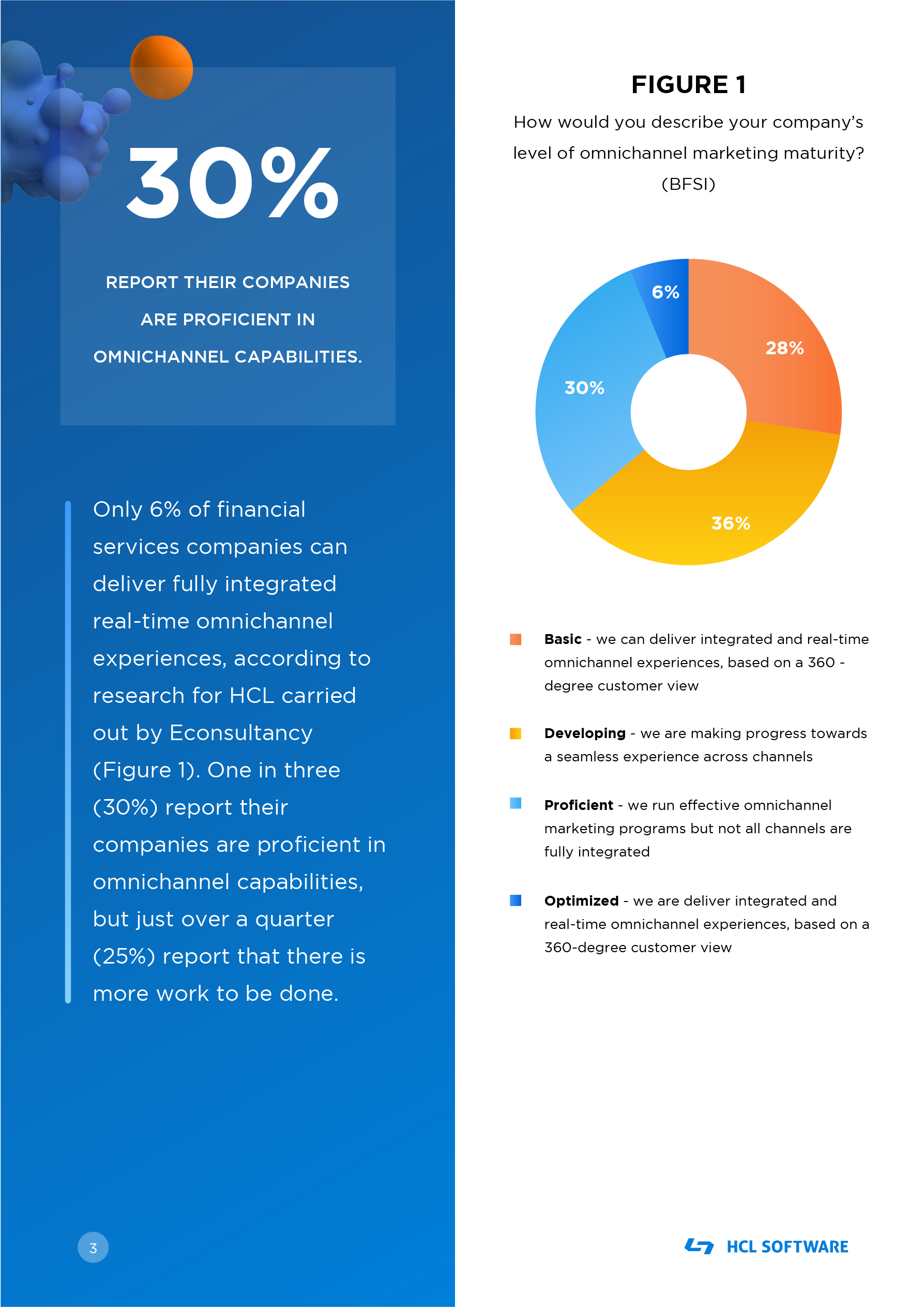 How would you describe your company's level of Omnichannel marketing maturity?